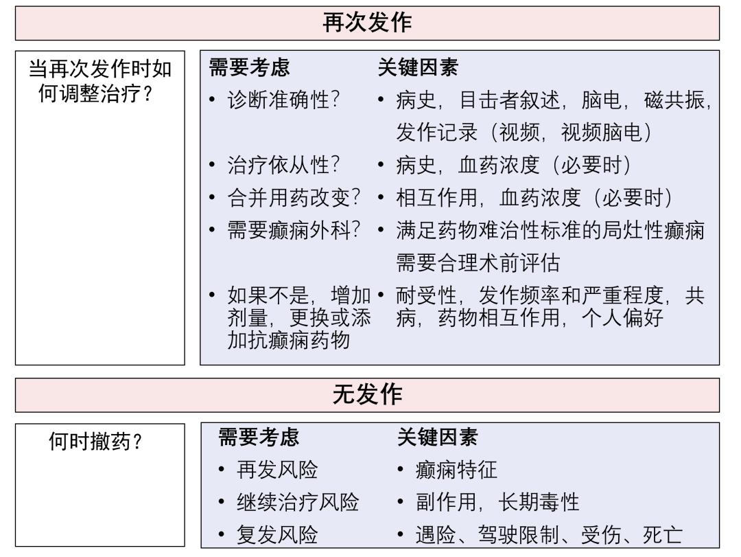 痫病的最新治疗方法,痫病最新治疗方法研究进展