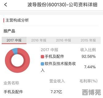 波导股份最新消息,波导股份最新消息深度解析