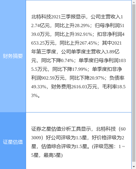 北特科技最新消息,北特科技最新消息全面解析