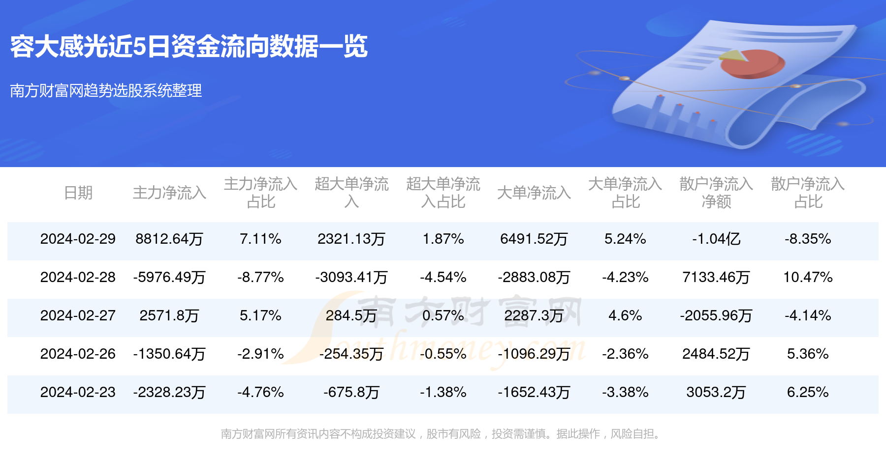 容大感光最新消息,容大感光最新消息全面解析