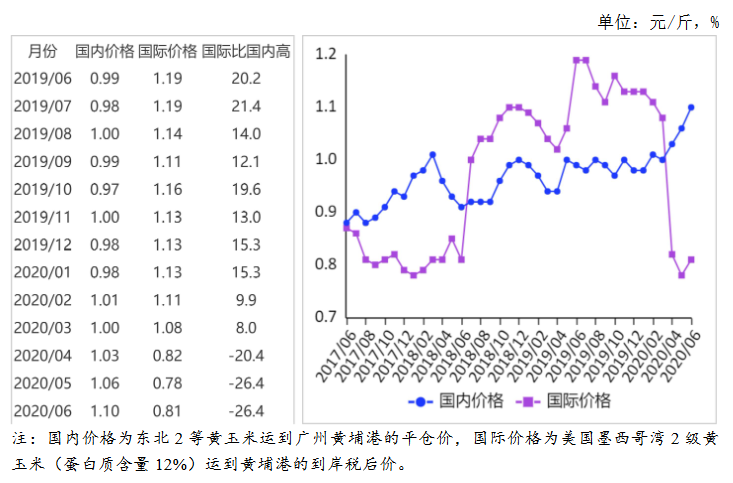 山东省玉米价格最新行情,山东省玉米价格最新行情分析