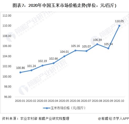 甘肃玉米价格最新行情,甘肃玉米价格最新行情分析