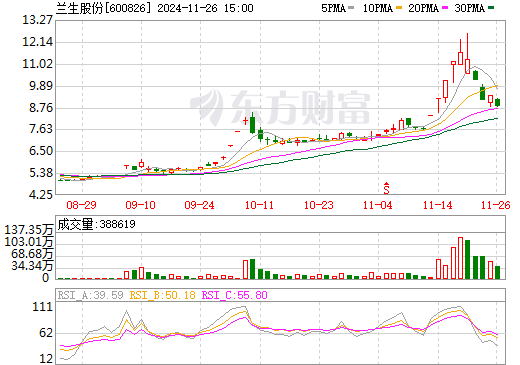 兰生股份最新消息,兰生股份最新消息全面解读