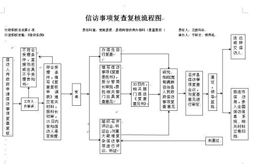 信访复查复核最新规定,信访复查复核最新规定及其影响