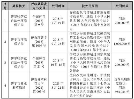 川宁生物最新情况,川宁生物最新情况概述