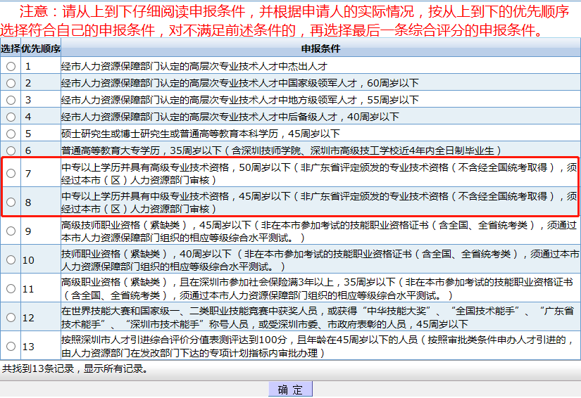 深圳入户条件最新政策,深圳入户条件最新政策详解