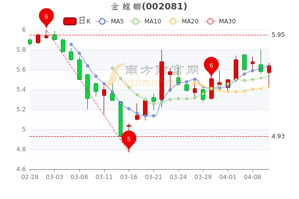 金螳螂股票最新消息,金螳螂股票最新消息，行业趋势与公司前景展望