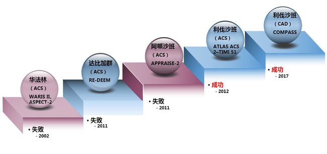 10mg利伐沙班最新价格,关于利伐沙班最新价格的分析与探讨——以10mg剂量为例