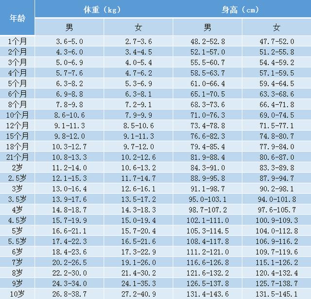 10月龄宝宝发育标准最新,最新10月龄宝宝发育标准详解