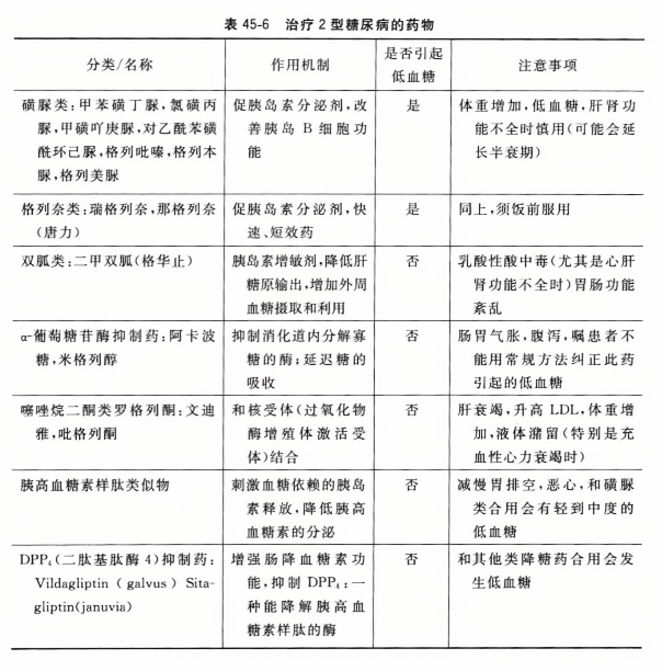 二型糖尿病最新降糖药,二型糖尿病最新降糖药，治疗糖尿病的新进展