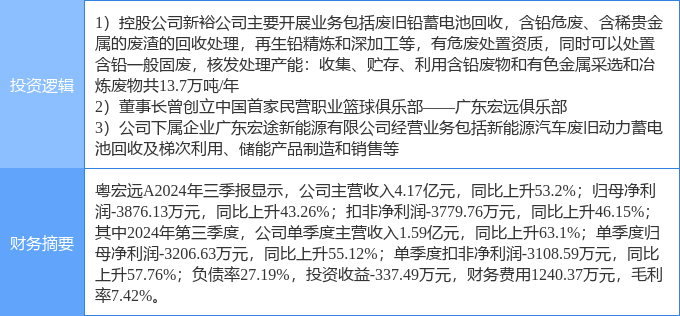 粤宏远a最新消息,粤宏远A最新消息全面解析