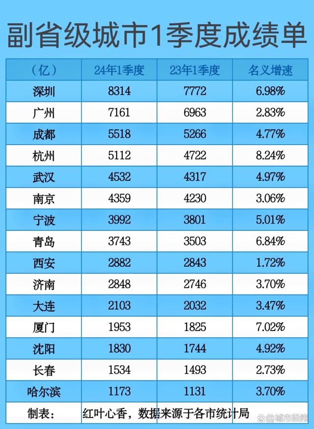 最新19个副省级城市,最新19个副省级城市的崛起与挑战