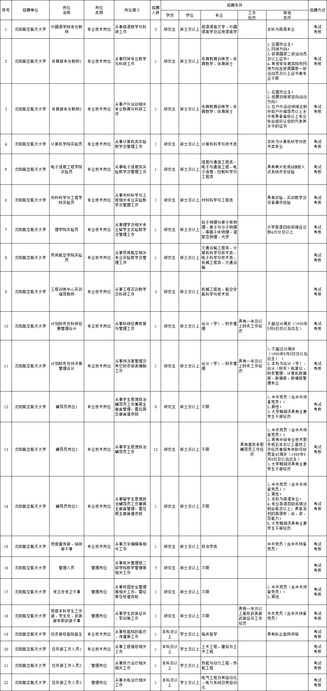 荣昌工作最新招聘信息,荣昌最新招聘信息及其工作机会探讨