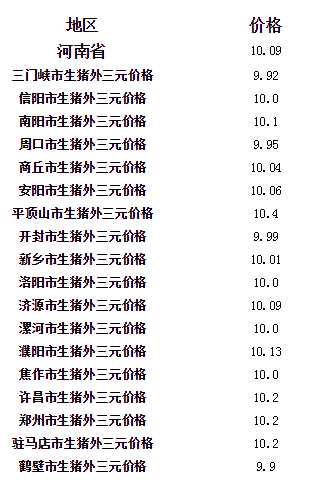 河南生猪价格今日猪价最新,河南生猪价格今日猪价最新动态