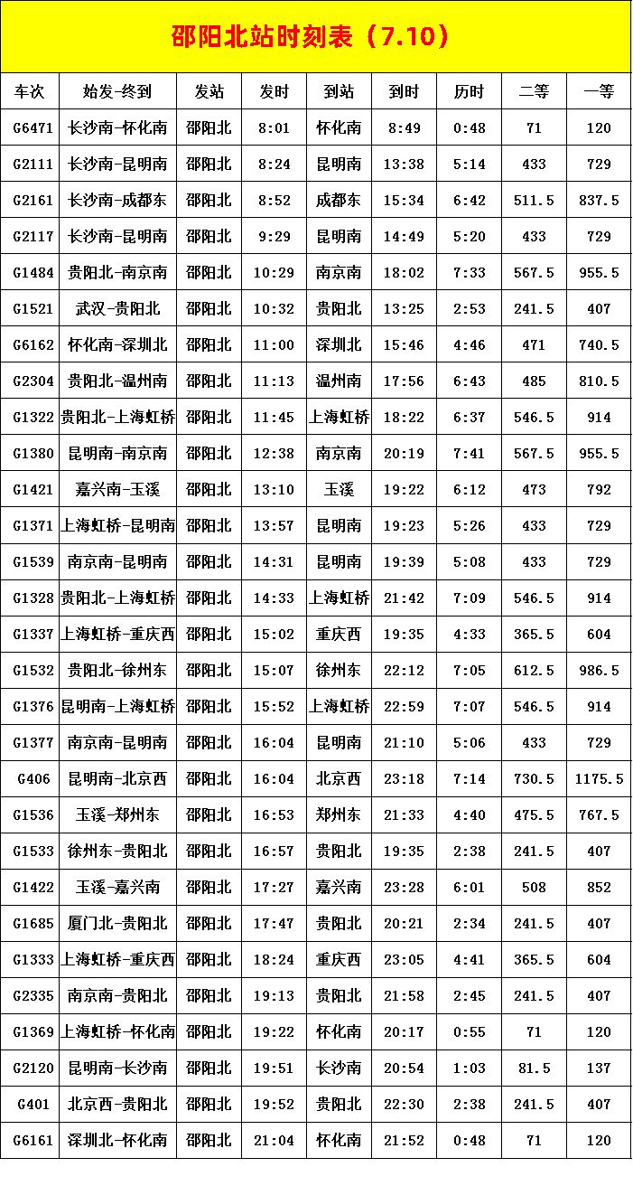 7503次列车时刻表最新,最新7503次列车时刻表详解