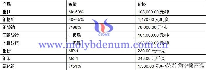 今日稀土每吨最新价格,今日稀土每吨最新价格，市场动态与影响因素分析