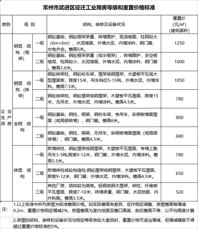 武进区最新人事任免,武进区最新人事任免动态