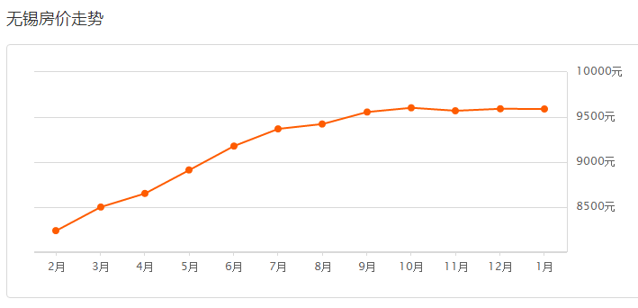 无锡房价最新消息情况,无锡房价最新消息情况深度解析