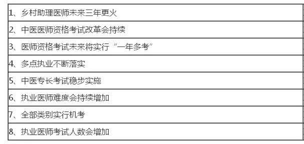 执业助理医师最新政策,执业助理医师最新政策解析