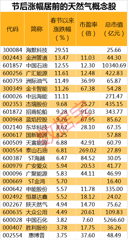 信息咨询服务 第118页