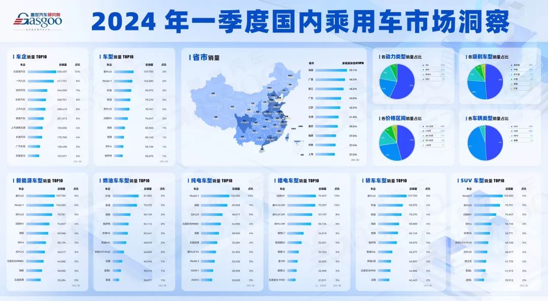 全车改装套件 第102页