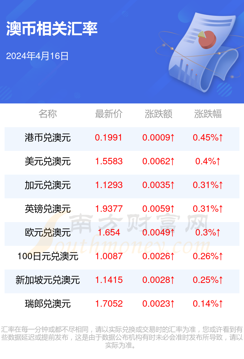 新澳今天最新资料995,新澳今日最新资料解析，探索995背后的故事