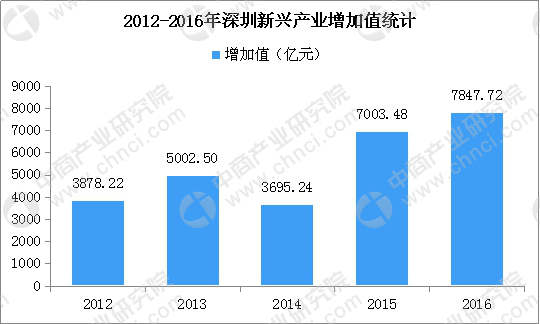 信息咨询服务 第109页