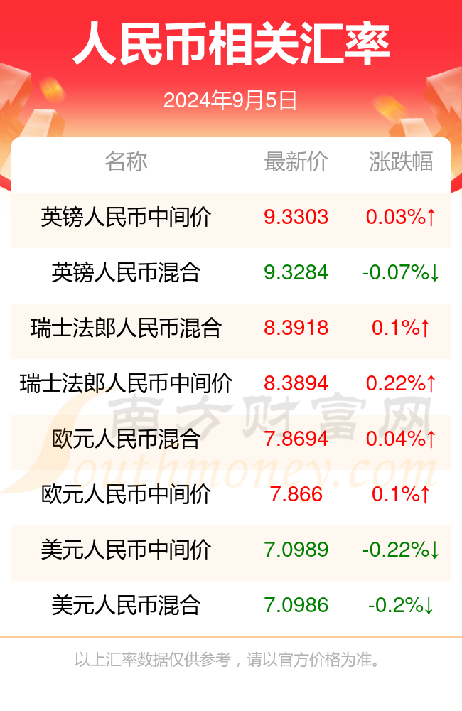 2024年的澳门全年资料,澳门全年资料概览，探索2024年的澳门