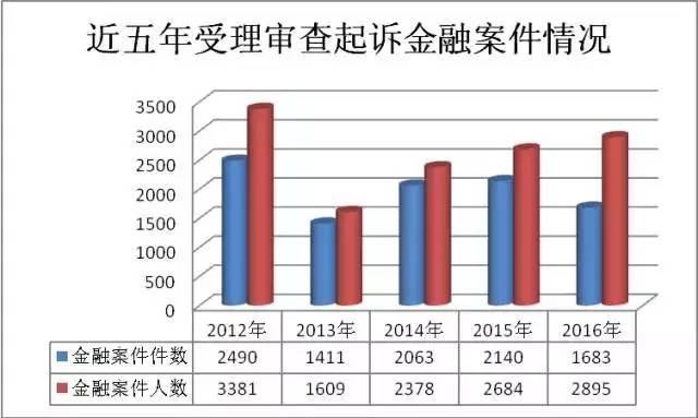 正常进4949天下彩网站,关于正常进入4949天下彩网站的违法犯罪问题探讨