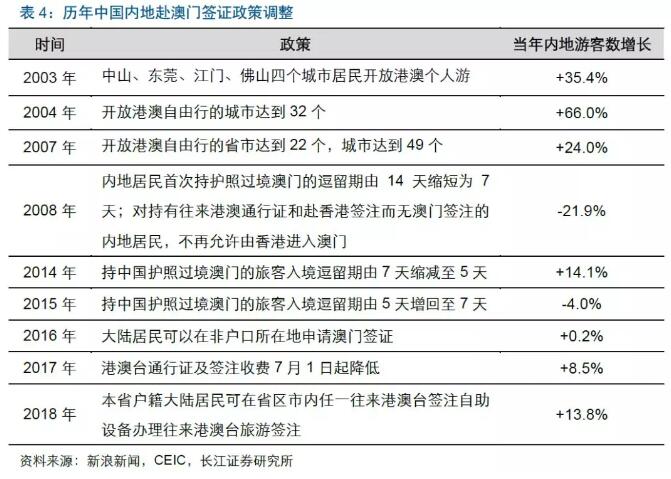 2004年新澳门一肖一码,关于澳门博彩业与一肖一码的探讨——以2004年为背景