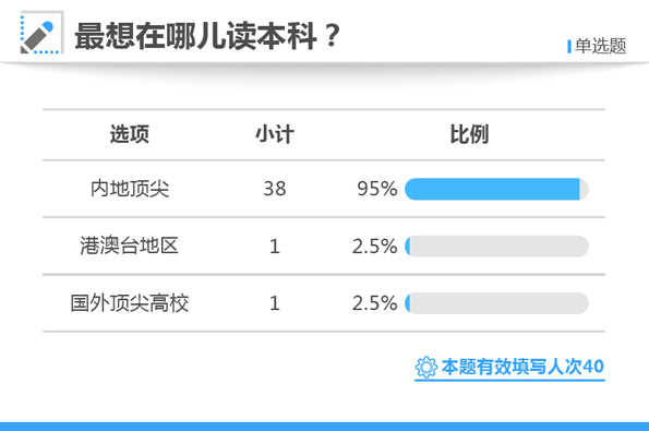 技术咨询 第92页