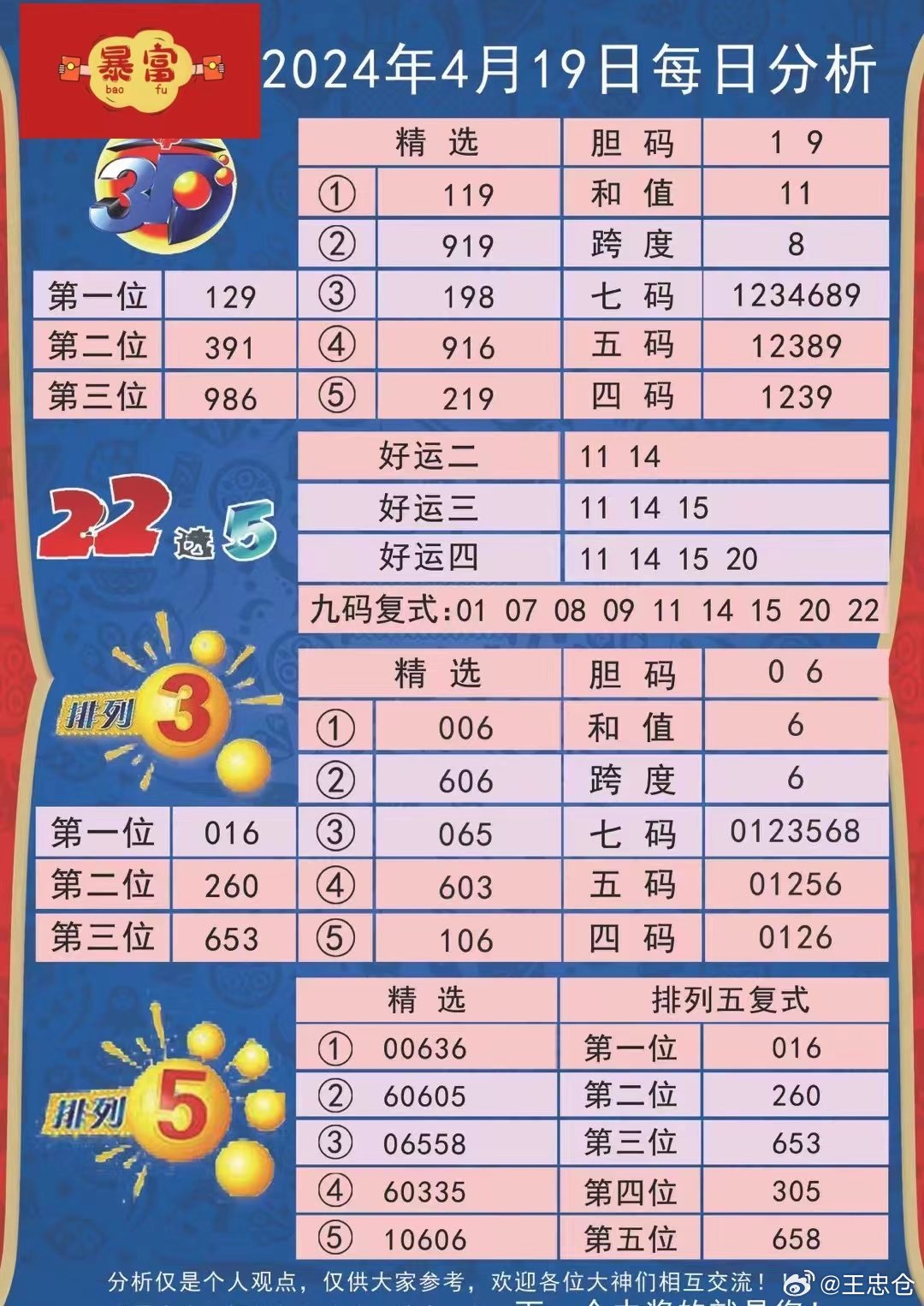 全车改装套件 第88页