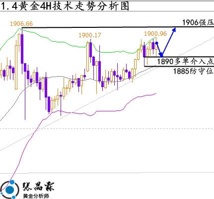 下周一黄金最有可能走势预测,下周一黄金最有可能走势预测