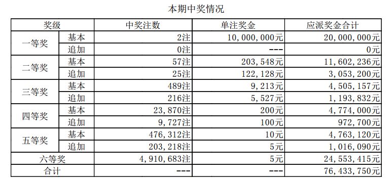 澳门开奖记录开奖结果2024,澳门开奖记录与开奖结果，探索2024年的数据奇迹