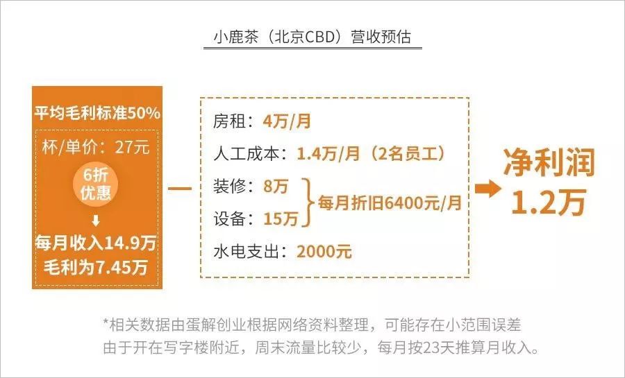 全车改装套件 第85页