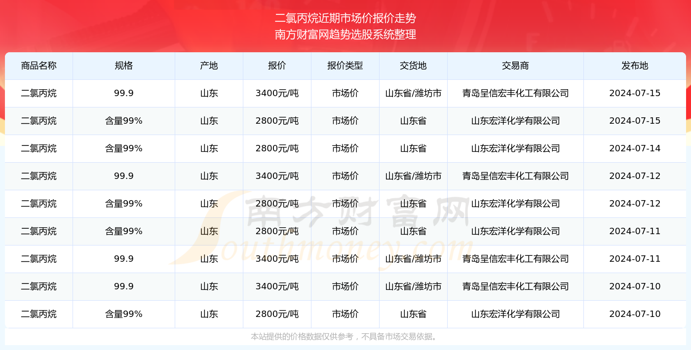 新澳门开奖结果2024开奖记录,澳门新开奖结果及2024年开奖记录探析