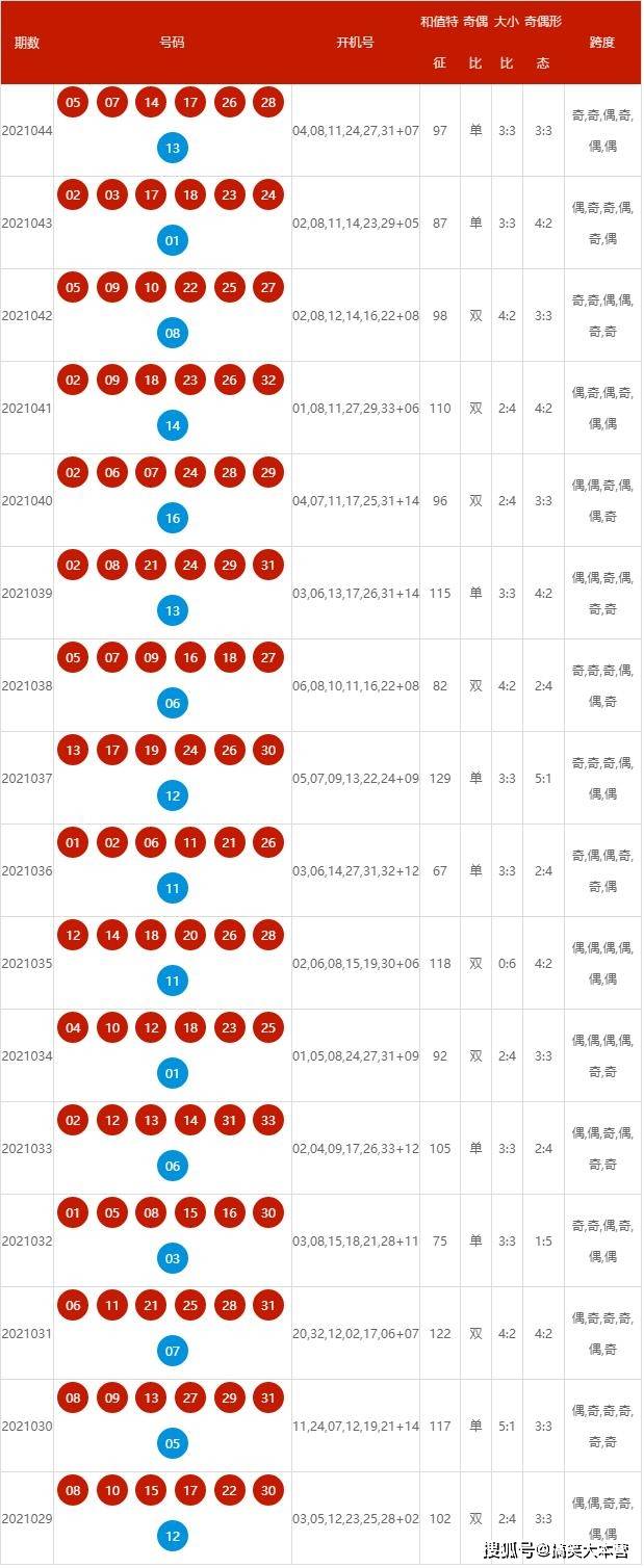 新澳2024年开奖记录,新澳2024年开奖记录概览与深度分析