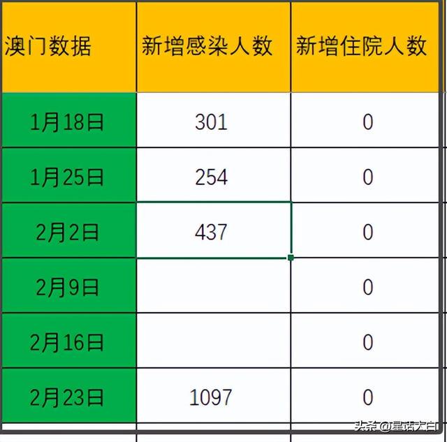 新澳门开奖记录新纪录,新澳门开奖记录的新篇章，揭示背后的犯罪风险与挑战