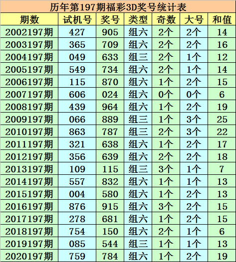 技术咨询 第80页