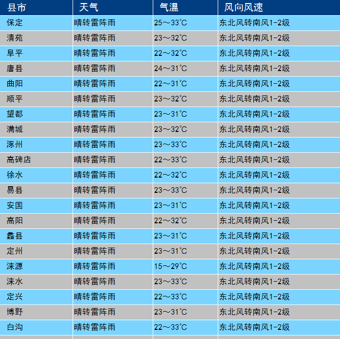 全车改装套件 第74页