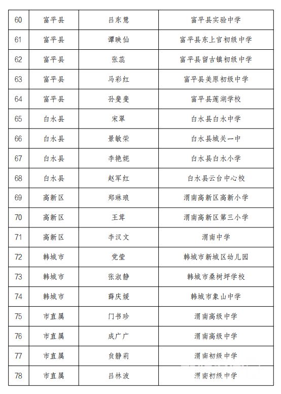 金属材料销售 第74页