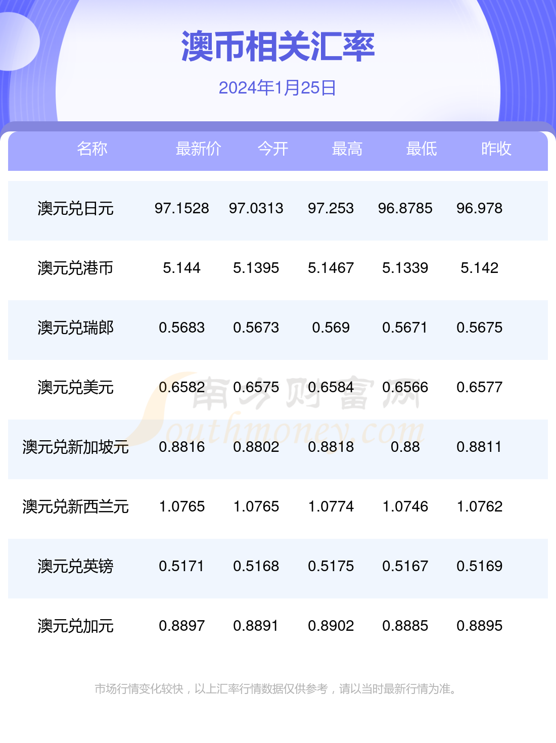 新澳今天最新资料2024,新澳今日最新资料概览 2024年展望