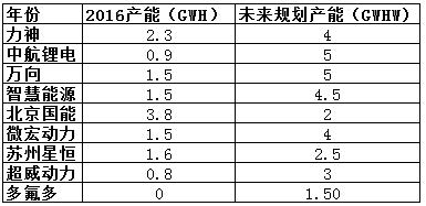 技术咨询 第75页