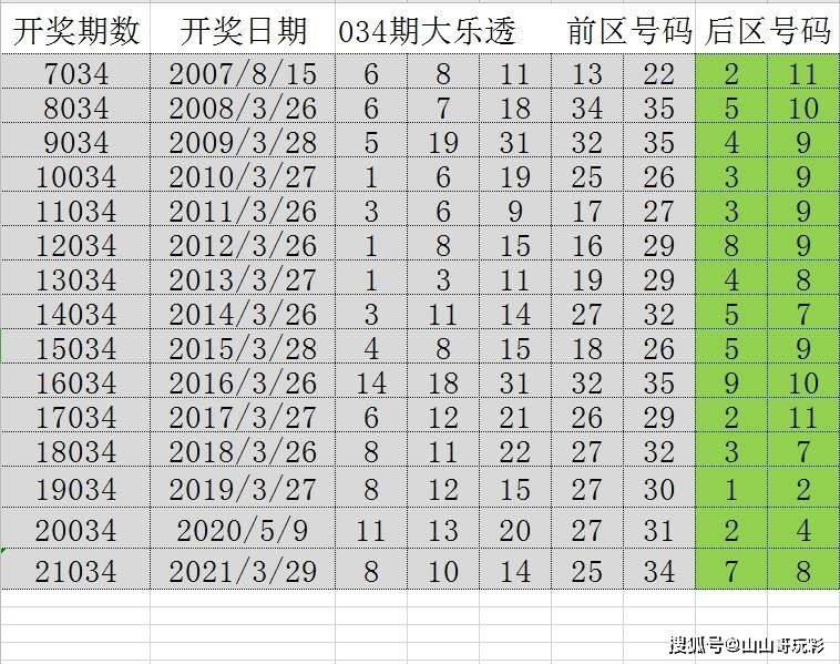 2024年天天开好彩资料,揭秘2024年天天开好彩资料，掌握好运的秘诀