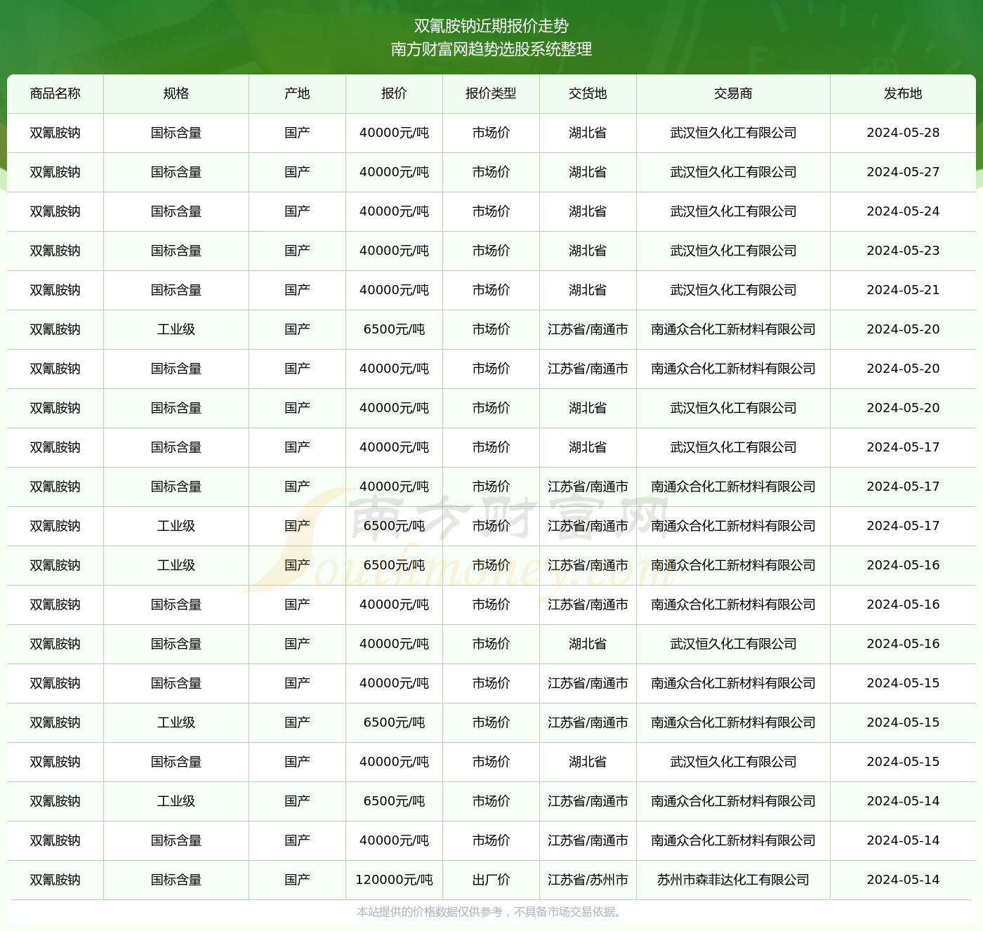 2024澳彩开奖记录查询表,全面解析2024澳彩开奖记录查询表