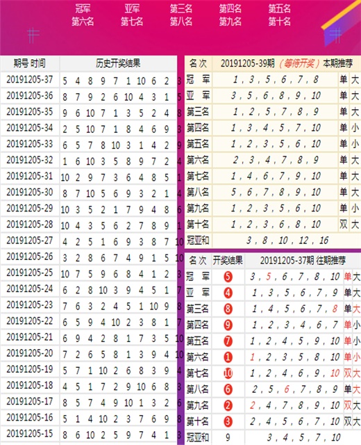 技术咨询 第67页