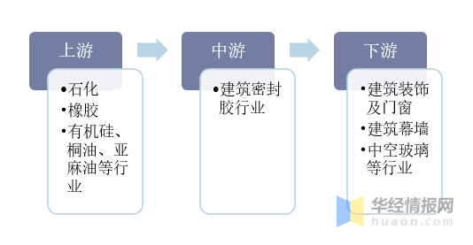 信息咨询服务 第71页