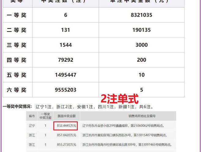 澳门六开奖结果2024开奖记录今晚直播,澳门六开奖结果2024年开奖记录今晚直播，探索与体验彩票的魅力