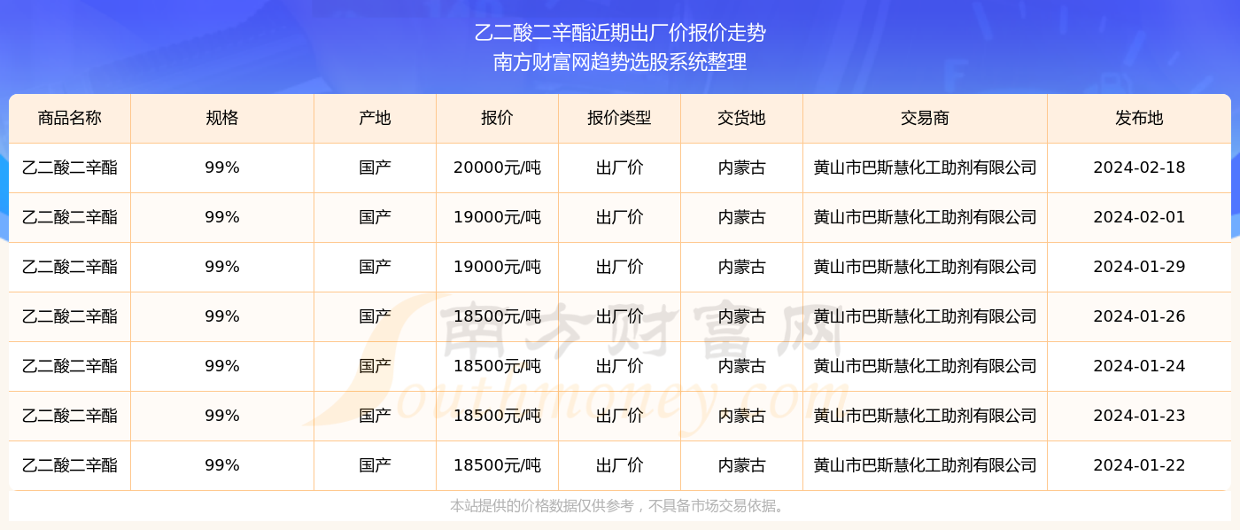 2024新奥精准资料免费大全078期,揭秘新奥精准资料免费大全 078期，深度解析与前瞻性探讨