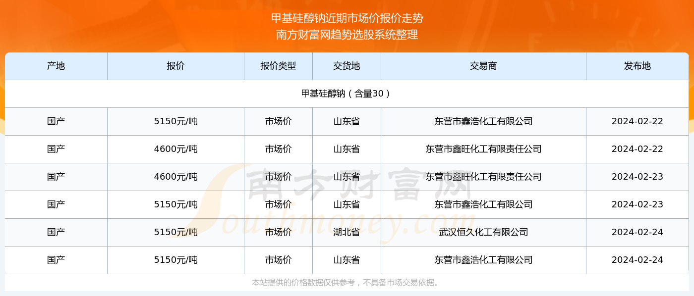 松江区石湖荡镇 第58页